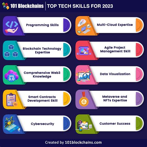 how to learn it skills for free