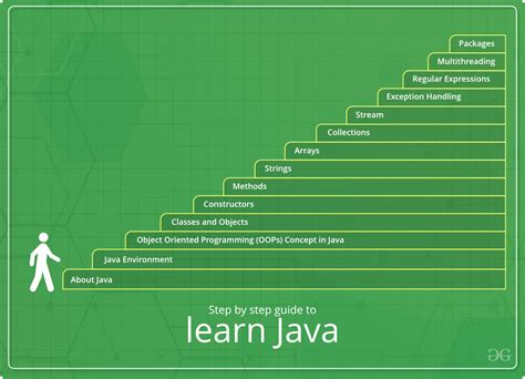 how to learn java language free