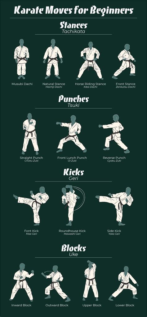 how to learn karate for beginners
