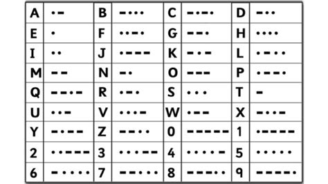 how to learn morse code fast and easy