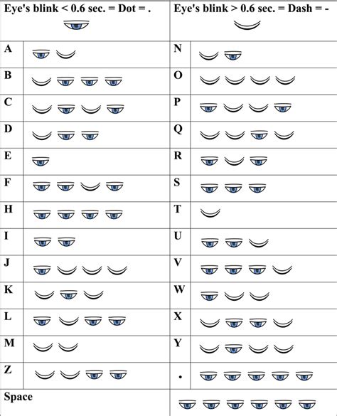 how to learn morse code with eyes