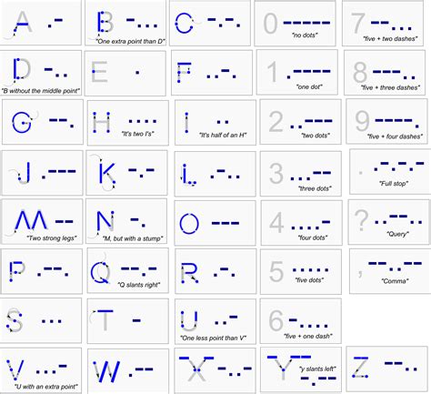 how to learn morse code with fingers