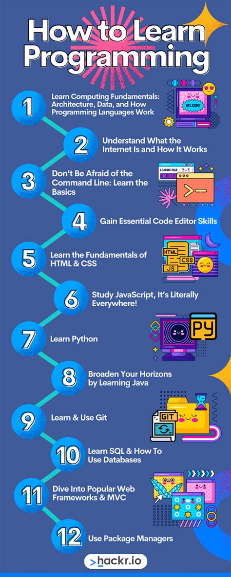 how to learn programming for beginners step by step
