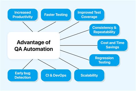 how to learn qa automation