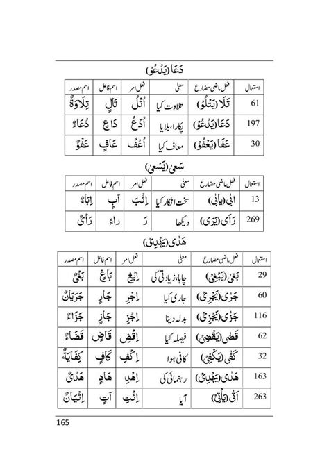 how to learn quranic arabic in urdu