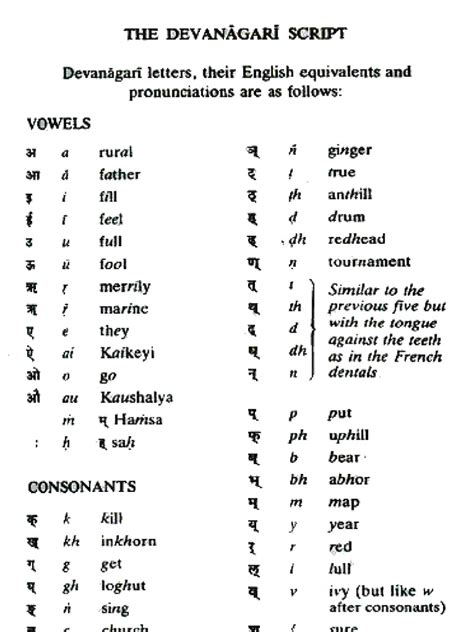 how to learn sanskrit language step by step