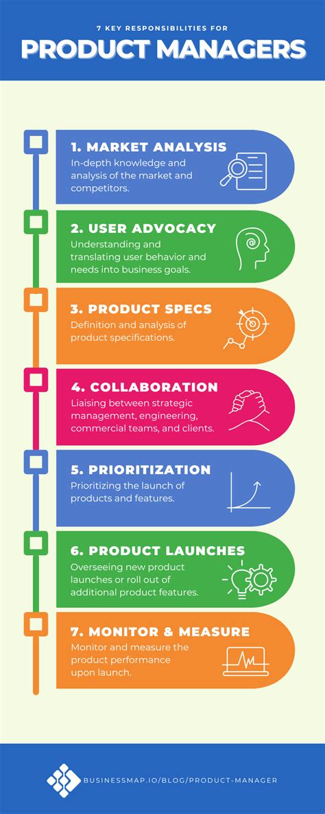 how to learn to be a product manager