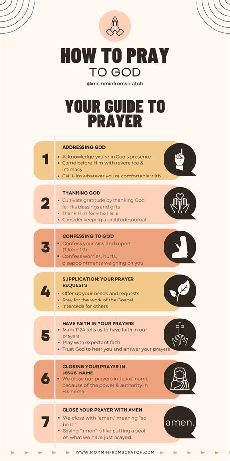 how to learn to pray