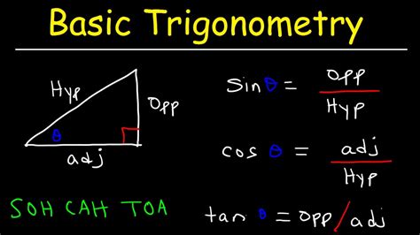how to learn trigonometry formulas