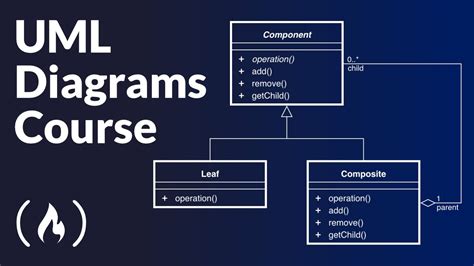 how to learn uml diagrams