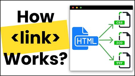 how to link css to html in visual studio code w3schools