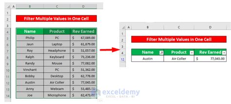 how to list multiple values in one cell in excel
