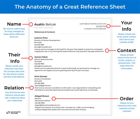 how to list references on resume examples