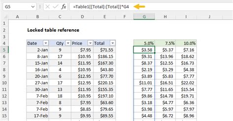 how to lock table format in excel