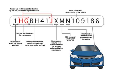 how to look up paint code by vin number
