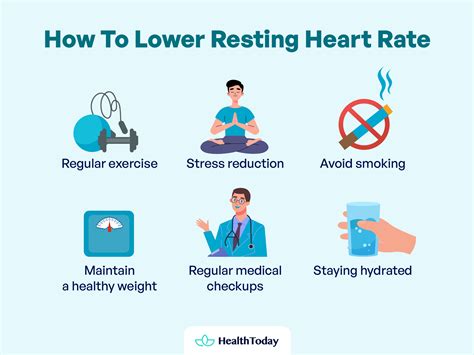 how to lower heart rate immediately