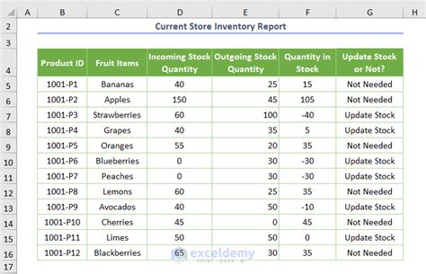 how to maintain store stock in excel sheet format