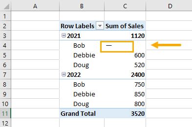how to make 0 a dash in excel pivot table