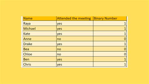 how to make 1 yes and 0 no in excel