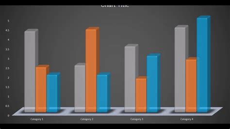 how to make 3d bar chart in powerpoint