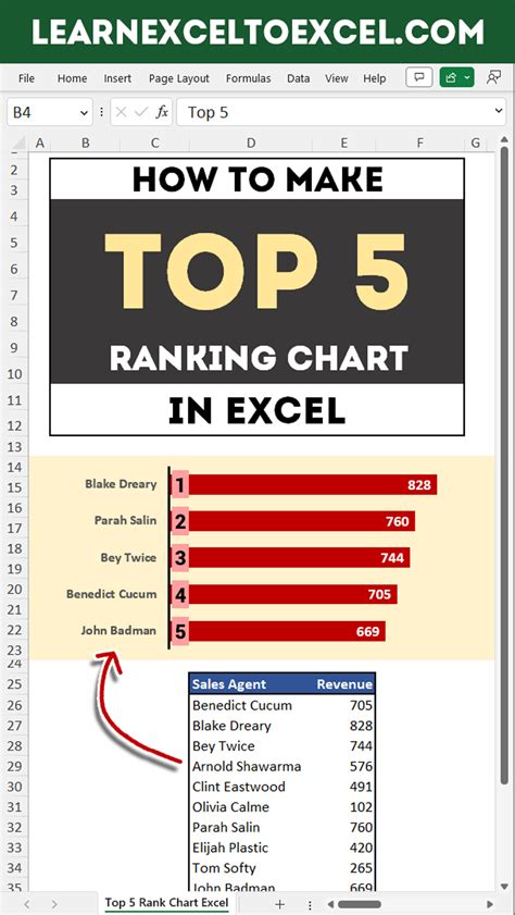 how to make 5 in excel