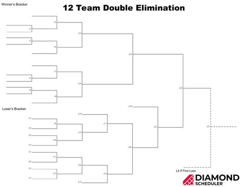 how to make a 12 team double elimination bracket