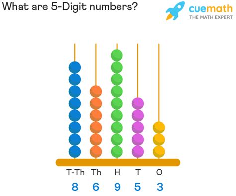 how to make a 5 digit number