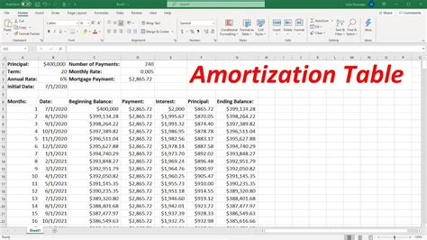 how to make a amortization schedule in excel