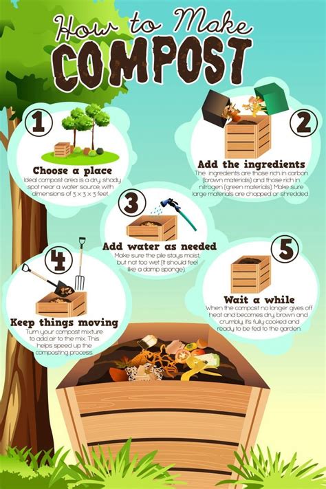 how to make a backyard compost