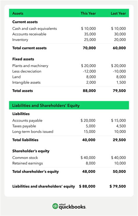 how to make a balance sheet format with an example