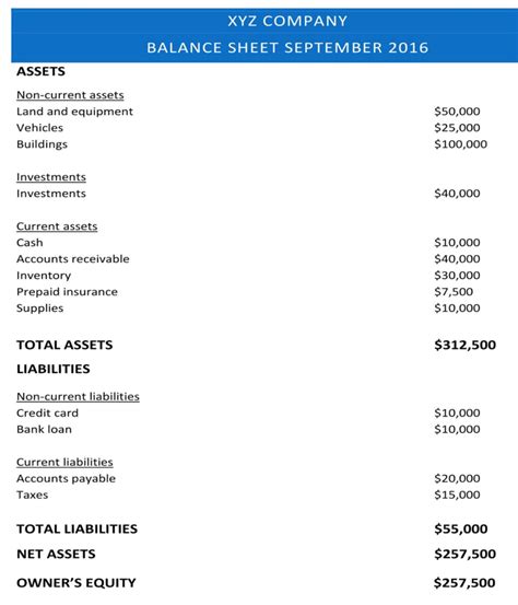 how to make a balance sheet from an income statement