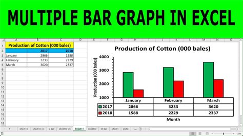 how to make a bar graph in excel using multiple sheets