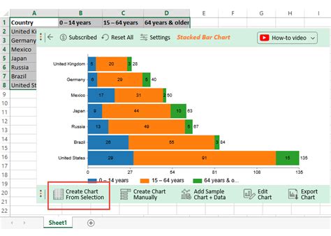 how to make a bar graph in excel with 3 variables