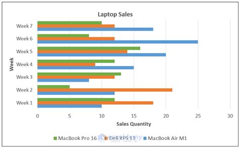 how to make a bar graph with multiple variables in excel
