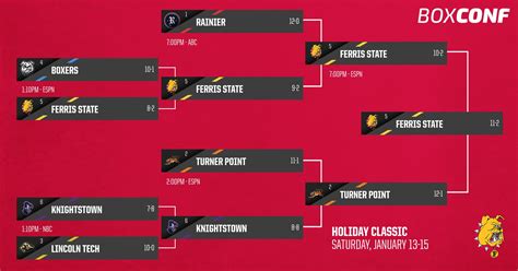 how to make a bracket with 6 teams
