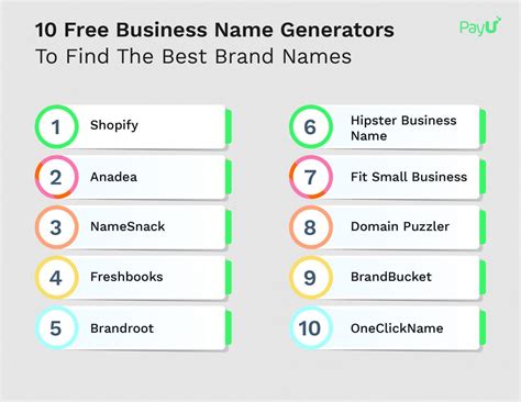 how to make a brand for free