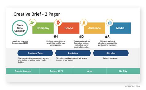 how to make a brief presentation