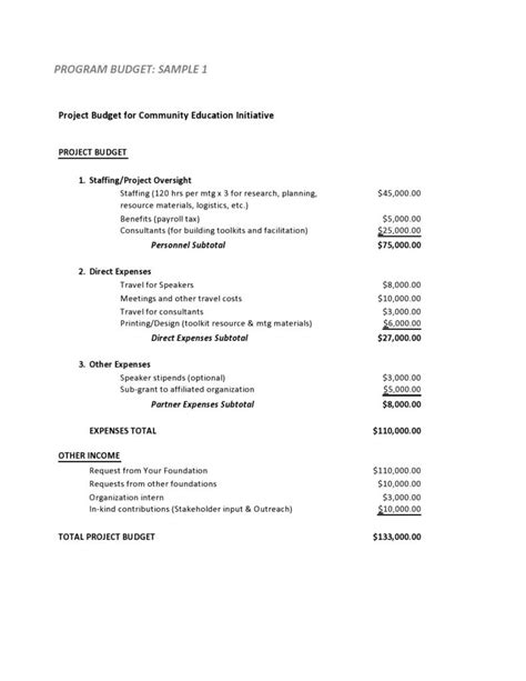 how to make a budget proposal sample