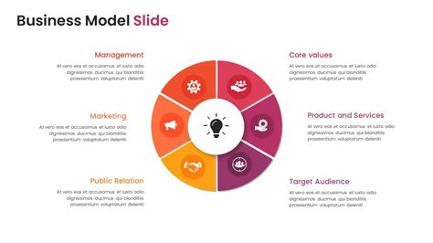 how to make a business model presentation
