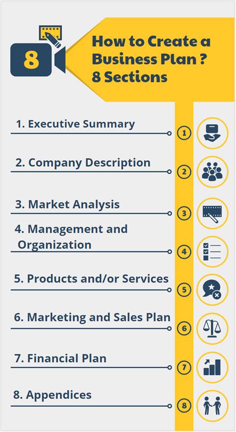 how to make a business plan for beginners step by step