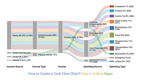 how to make a cash flow diagram in google sheets