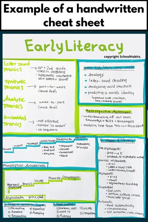 how to make a cheat sheet