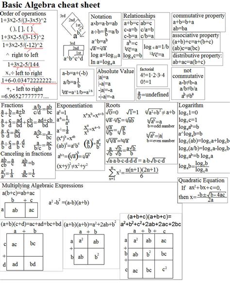 how to make a cheat sheet for a math exam