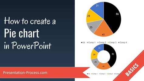 how to make a circle chart in powerpoint