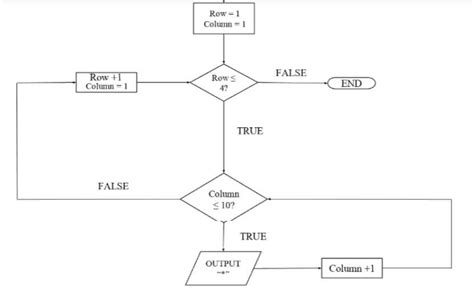 how to make a code flow diagram