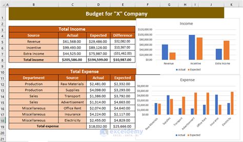 how to make a company budget in excel