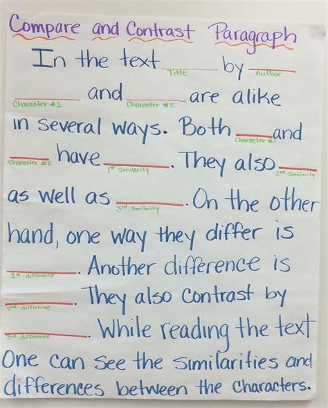 how to make a compare and contrast paragraph
