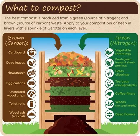 how to make a compost heap in your garden