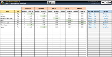 how to make a cost comparison spreadsheet in excel