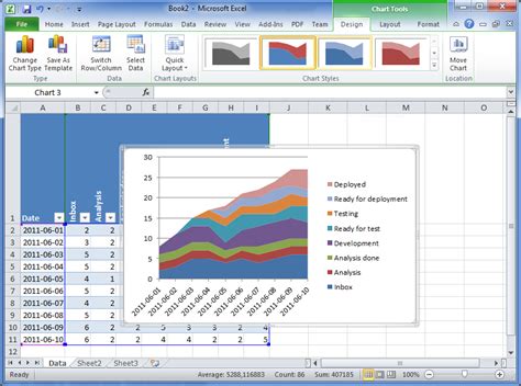how to make a cumulative flow diagram in excel